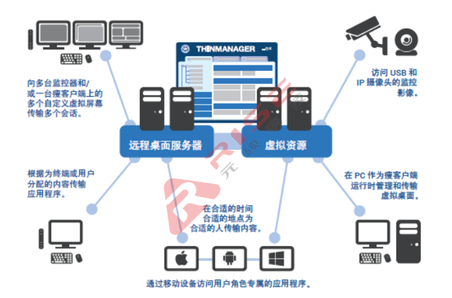 截屏2022-12-01 15.29.38.png